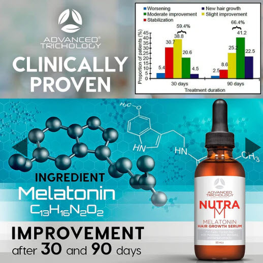 NutraM DHT Blocking Hair Serum